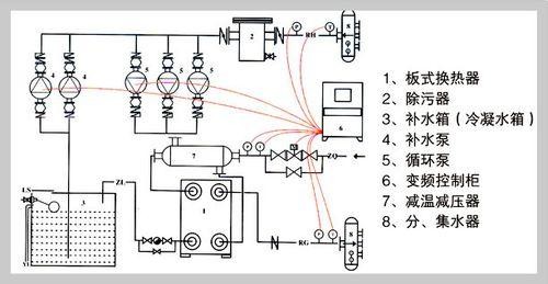 板式午夜在线免费视频循环原理图